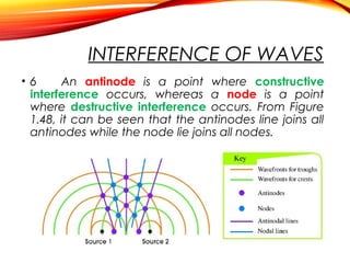 INTERFERENCE OF WAVES
• 6
An antinode is a point where constructive
interference occurs, whereas a node is a point
where destructive interference occurs. From Figure
1.48, it can be seen that the antinodes line joins all
antinodes while the node lie joins all nodes.

 