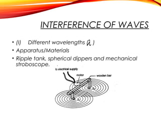 INTERFERENCE OF WAVES
• (I) Different wavelengths ( )
λ
• Apparatus/Materials
• Ripple tank, spherical dippers and mechanical
stroboscope.

 