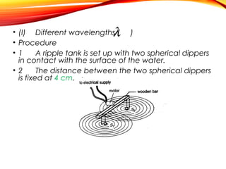 λ

• (I) Different wavelengths ( )
• Procedure
• 1
A ripple tank is set up with two spherical dippers
in contact with the surface of the water.
• 2
The distance between the two spherical dippers
is fixed at 4 cm.

 