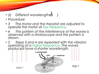 λ

• (I) Different wavelengths ( )
• Procedure
• 3
The motor and the rheostat are adjusted to
operate the motor at low frequency.
• 4
The pattern of the interference of the waves is
observed with a stroboscope and the pattern is
drawn.
• 5
Steps 3 and 4 are repeated with the vibrator
operating at a higher frequency. The waves
produced have a shorter wavelength.

Low f

High f

 
