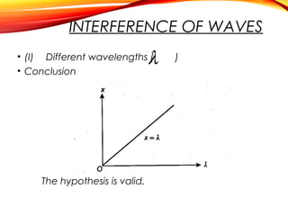 INTERFERENCE OF WAVES

λ

• (I) Different wavelengths (
• Conclusion

The hypothesis is valid.

)

 