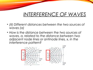 INTERFERENCE OF WAVES
• (II) Different distances between the two sources of
waves (a)
• How is the distance between the two sources of
waves, a, related to the distance between two
adjacent node lines or antinode lines, x, in the
interference pattern?

 