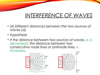 INTERFERENCE OF WAVES
• (II) Different distances between the two sources of
waves (a)
• Hypothesis
• If the distance between two sources of waves, a, is
decreased, the distance between two
consecutive node lines or antinode lines, x,
increases.

 