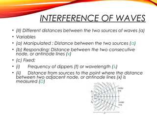 INTERFERENCE OF WAVES
(II) Different distances between the two sources of waves (a)
Variables
(a) Manipulated : Distance between the two sources (a)
(b) Responding: Distance between the two consecutive
node, or antinode lines (x)
• (c) Fixed:
• (i)
Frequency of dippers (f) or wavelength (λ)
• (ii)
Distance from sources to the point where the distance
between two adjacent node, or antinode lines (x) is
measured (D)
•
•
•
•

 