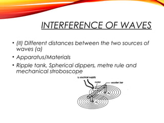 INTERFERENCE OF WAVES
• (II) Different distances between the two sources of
waves (a)
• Apparatus/Materials
• Ripple tank, Spherical dippers, metre rule and
mechanical stroboscope

 