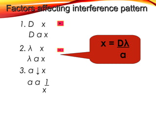 Factors affecting interference pattern
53

1. D x
Dαx
2. λ x
λαx
3. a ↓ x
aα 1
x

x = Dλ
a

 