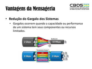 Vantagens da Mensageria
• Redução do Gargalo dos Sistemas
• Gargalos ocorrem quando a capacidade ou performance
de um sistema tem seus componentes ou recursos
limitados.

 