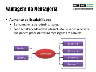 Vantagens da Mensageria
• Aumento da Escalabilidade
• É uma maneira de reduzir gargalos.
• Pode ser alcançado através da inclusão de vários receivers
que podem processar várias mensagens em paralelo.
Receiver 1
Sender 1
Receiver 2
Middleware
Sender 2

Receiver 3
Receiver N

 