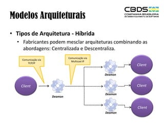 Modelos Arquiteturais
• Tipos de Arquitetura - Híbrida
• Fabricantes podem mesclar arquiteturas combinando as
abordagens: Centralizada e Descentraliza.
Comunicação via
Multicast IP

Comunicação via
TCP/IP

Client
Deamon

Client

Client
Deamon

Deamon

Client
Deamon

 