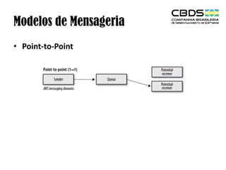 Modelos de Mensageria
• Point-to-Point

 