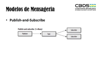 Modelos de Mensageria
• Publish-and-Subscribe

 