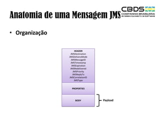 Anatomia de uma Mensagem JMS
• Organização
HEADER
JMSDestination
JMSDeliveryMode
JMSMessageID
JMSTimestamp
JMSExpiration
JMSRedelivered
JMSPriority
JMSReplyTo
JMSCorrelationID
JMSType
PROPERTIES

BODY

Payload

 