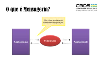 O que é Mensageria?
Não existe acoplamento
direto entre as aplicações.

Application A

Middleware

Application B

 