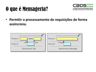 O que é Mensageria?
• Permitir o processamento de requisições de forma
assíncrona.

 