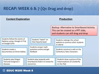 RECAP: WEEK 6 & 7 (Q1: Drag and drop)
Content Exploration

Production
Backup: Alternative to Smartboard Activity
This can be created as a PPT slide,
and students can still drag and drop

Students follow the events of
Oydessy using a Google Lit Trip
on Google Earth
Students create a
documentary on Annie Oakley

Students play Oregon
Trail and recognize 3
diseases

Students "tweet" on
their favorite book
Students answer math
questions online and get
feedback

Students play Jeopardy with
Smartboard clickers to review for
economics

EDUC W200 Week 8

Students redesign the school
website to convince other students
to attend
Students construct a wiki on the
Canterbury Tales characters

Students draw a picture of the
metamorphosis of a butterfly
on the iPad

 