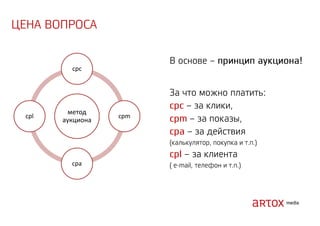 cpc
cpl
метод
аукциона
cpa
cpm