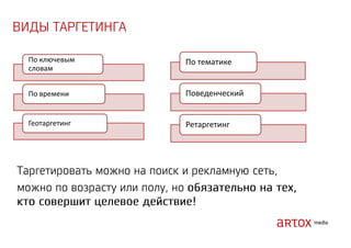 По ключевым
словам
По тематике
По времени
Поведенческий
Геотаргетинг
Ретаргетинг