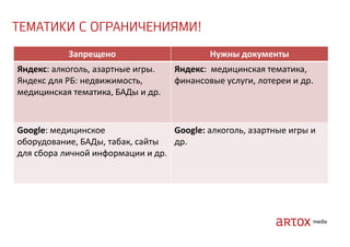 Запрещено
Яндекс: алкоголь, азартные игры.
Яндекс для РБ: недвижимость,
медицинская тематика, БАДы и др.
Нужны документы
Яндекс: медицинская тематика,
финансовые услуги, лотереи и др.
Google: медицинское
Google: алкоголь, азартные игры и
оборудование, БАДы, табак, сайты
др.
для сбора личной информации и др.