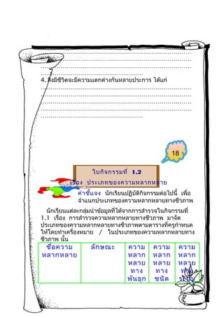 …………………………………………………………………
…………………………………………………………………
…………………………………………………………………
…………………………………………………………………
……………………………………………
4. สิ่งมีชีวิตจะมีควำมแตกต่ำงกันหลำยประกำร ได้แก่
…………………………………………………………………
…………………………………………………………………
…………………………………………………………………
…………………………………………………………………
……………………………………………

18
ใบกิจ กรรมที่ 1.2
เรื่อ ง ประเภทของควำมหลำกหลำย
คำำ ชี้แ จง นักเรียนปฏิบัติกิจกรรมต่อไปนี้ เพื่อ
จำำแนกประเภทของควำมหลำกหลำยทำงชีวภำพ
นักเรียนแต่ละกลุ่มนำำข้อมูลที่ได้จำกกำรสำำรวจในกิจกรรมที่
1.1 เรื่อง กำรสำำรวจควำมหลำกหลำยทำงชีวภำพ มำจัด
ประเภทของควำมหลำกหลำยทำงชีวภำพตำมตำรำงที่ครูกำำหนด
ให้โดยทำำเครื่องหมำย / ในประเภทของควำมหลำกหลำยทำง
ชีวภำพ นั้น

ชือ ควำม
่
หลำกหลำย

ลัก ษณะ

ควำม
หลำก
หลำย
ทำง
พัน ธุก

ควำม
หลำก
หลำย
ทำง
ชนิด

ควำม
หลำก
หลำย
ทำง
ระบบ

 