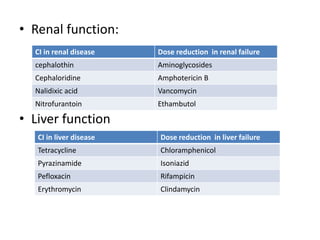• Renal function:
CI in renal disease

Dose reduction in renal failure

cephalothin

Aminoglycosides

Cephaloridine

Amphotericin B

Nalidixic acid

Vancomycin

Nitrofurantoin

Ethambutol

• Liver function
CI in liver disease

Dose reduction in liver failure

Tetracycline

Chloramphenicol

Pyrazinamide

Isoniazid

Pefloxacin

Rifampicin

Erythromycin

Clindamycin

 