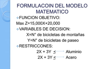 FORMULACOIN DEL MODELO
MATEMATICO
FUNCION

OBJETIVO:
Max Z=15,000X+20,000
VARIABLES DE DECISION:
X=N° de bicicletas de montañas
Y=N° de bicicletas de paseo
RESTRICCONES:
2X + 3Y <
Aluminio
2X + 3Y <
Acero

 