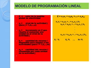 MODELO DE PROGRAMACIÓN LINEAL


Z = valor de la medida
global de efectividad



xj =
nivel de la actividad j
(para j = 1,2,...,n)









cj =
incremento en Z que
resulta al aumentar una
unidad en el nivel de la
actividad j
bi =
cantidad de recurso i
disponible para asignar a las
actividades (para i = 1,2,...,m)
aij = cantidad del recurso i
consumido por cada unidad
de la actividad j



Z = c1x1 + c2x2 +....+ cnxn,
a11x1 + a12x2 +....+ a1nxn < b1
a21x1 + a22x2 +....+ a2nxn < b2
.
.
.
am1x1 + am2x2 +....+ amnxn < bm

X1 ³ 0,

X2 ³0,

...,

Xn ³0.

 
