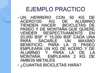 EJEMPLO PRACTICO




UN HERRERO CON 50 KG DE
ACERO120
KG
DE
ALUMINIO
TIENDEN HACER
BICICLETAS DE
PASEO Y DE MONTAÑA QUE QUIERE
VENDER RESPECTIVAMENTE EN
20,000 BSF Y 15,000 BSF CADA UNA
PARA
SACARLE
UN
MAXIMO
BENEFICIO, PARA LA D PASEO
EMPLEARA UN KG DE ACERO Y DE
ALUMINIO Y PARA LA DE LA
MONTAÑA
EMPLEARA 2 KG DE
AMBOS METALES
¿CUANTAS BICICLETAS HARA?

 