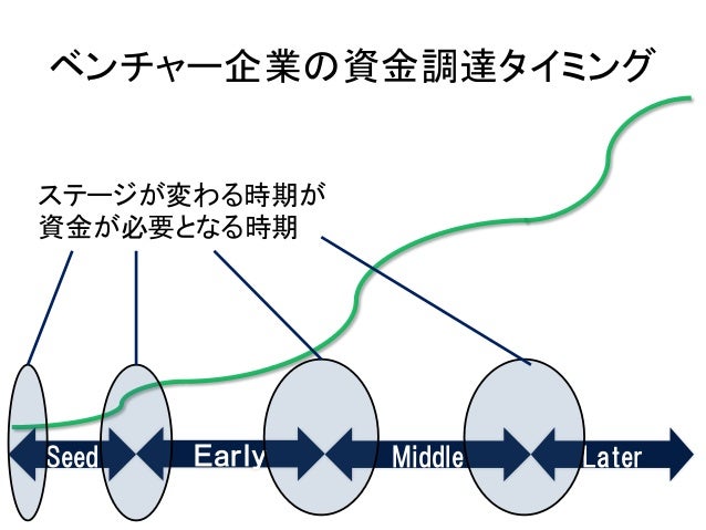 1億円集める調達術 先生 丸山 聡