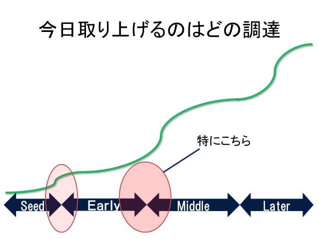 1億円集める調達術 先生 丸山 聡
