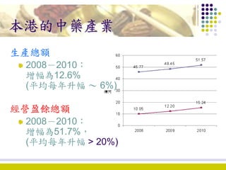 1. development of chinese medicine in hong kong ko wing man | PDF ...