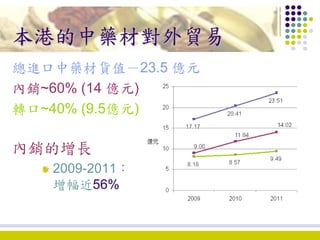 1. development of chinese medicine in hong kong ko wing man | PDF