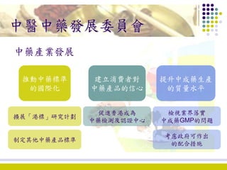 1. development of chinese medicine in hong kong ko wing man | PDF
