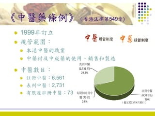 1. development of chinese medicine in hong kong ko wing man | PDF