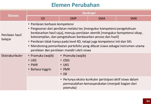 Contoh Deskripsi Ekstrakurikuler Pramuka - Contoh 408