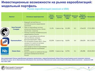 Инвестиционные возможности на рынке еврооблигаций:
модельный портфель
Рынок еврооблигаций (эмиссия в USD)

Эмитент

Основные характеристики

• Ведущий частный Банк на
российском рынке кредитования
населения.
Банк Русский • Один из крупнейших частных
розничных банков России с более
Стандарт
чем 25 млн. клиентов.
• Пионер на рынке потребительского
кредитования в России.
• Один из крупнейших российских
частных банков, успешно
функционирующий с 1995 г.
Промсвязьбанк
• По состоянию на июль 2012 г. банк
занимал 11-е место по активам
среди российских банков.
• Банк входит в число 15 крупнейших
российских банков по размерам
активов
Номос-Банк
• Является одним из наиболее быстро
растущих коммерческих банков
России

Купон
(валюта:
USD)

Выплаты
купона

Доходность
Рейтинг
Дюрация
(валюта:
S&P/Moody' Погашение
(лет)
USD)
s/Fitch

11,5%

2 раза в год

12,18%

6,2

-/Caa1/B

17.01.2024

10,20% 2 раза в год

8,63%

4,4

-/Ba3/B+

06.11.2019

10,00% 2 раза в год

8,75%

4,1

-/B1/BB-

20.04.2019

Наш комментарий: данные еврооблигации выпущены эмитентами с хорошей репутацией, однако более высокий уровень риска позволяет получить
доходность выше, чем по обыкновенным облигациям этих эмитентов. Минимальная сумма инвестиций в облигации одного эмитента – эквивалент 200
тыс. долл. США.

3

 