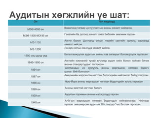 лекц №1.2pptx | PPT