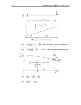 36

THEORY OF INDETERMINATE STRUCTURES

1
B

L

A
L
Fig. 2.24b

B.M.D. due to unit redundant force at B

1 x L x L = L2
2
2

0

2L/3

L/3

L

0

B.D.S. under unit redundant force at B.

δbb

=

1  L2 2 
L3
− × L = −
; δbb = Deflection at B due to unit redundant at B
EI  2 3 
3EI

α′bb

=

1  L2
L2
−
= −
EI  2 
2EI

;

α′bb = Rotation at B due to unit redundant at B

1

1

B

A

δbb

/

B

α′bb

L
Fig. 2.24c B.D.S under unit redundant
moment at B

Lx1=L
L/2

0

0
1

1
δ′bb

=

1 
L
L2
−L×  = −
EI 
2
2EI

∝bb

=

1
L
−L = −
EI [ ]
EI

B.M.D

 