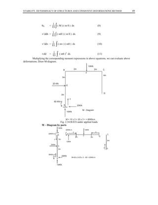 STABILITY, DETERMINACY OF STRUCTURES AND CONSISTENT DEFORMATIONS METHOD

θD

=

1
EI

∫ ( M ) ( m θ ) dx

(8)

∝′ddh =

1
( mH ) ( m θ ) dx
EI ∫

∝′ddv =

1
EI

(9)

∫ ( mv ) ( mθ ) dx

(10)

∫

1
( mθ )2 dx
(11)
EI
Multiplying the corresponding moment expressions in above equations, we can evaluate above
deformations. Draw M-diagram.
∝dd

=

10KN
2m

B

2m

C

F
4m
3m
20 KN

E

D

3m
x
80 KN-m
A

20KN
M - Diagram

10KN

M = 10 x 2 + 20 x 3 = + 80KN-m

Fig. 2.34 B.D.S under applied loads
M – Diagram by parts
10KN
20KN-m

10KN
x

x
20KN-m

B

B

2m
x

F

C
2m

C

3m

4m

10KN
20KN

E
x

3m
80KN-m
x

20KN
A

10KN

M=20 x 6-20 x 3 - 80 = 20KN-m

D

49

 