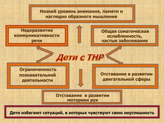 Нечаева Ирина Михайловна. "Тестопластика Дошкольникам" | PPT
