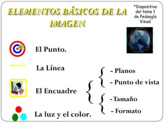 ELEMENTOS BÁSICOS DE LA
IMAGEN

*Diapositiva
del tema 1
de Pedaogía
Visual

El Punto.

La Línea
El Encuadre

{
{{

La luz y el color.

- Planos
- Punto de vista
- Tamaño

- Formato

 