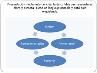 Presentación mucho más concisa, la única idea que presenta es
clara y directa. Tiene un lenguaje sencillo y está bien
organizada.

 
