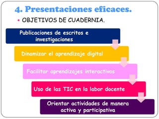 4. Presentaciones eficaces.
 OBJETIVOS DE CUADERNIA.

Publicaciones de escritos e
investigaciones

Dinamizar el aprendizaje digital
Facilitar aprendizajes interactivos
Uso de las TIC en la labor docente

Orientar actividades de manera
activa y participativa

 