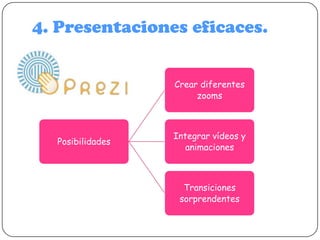 4. Presentaciones eficaces.
Crear diferentes
zooms

Posibilidades

Integrar vídeos y
animaciones

Transiciones
sorprendentes

 