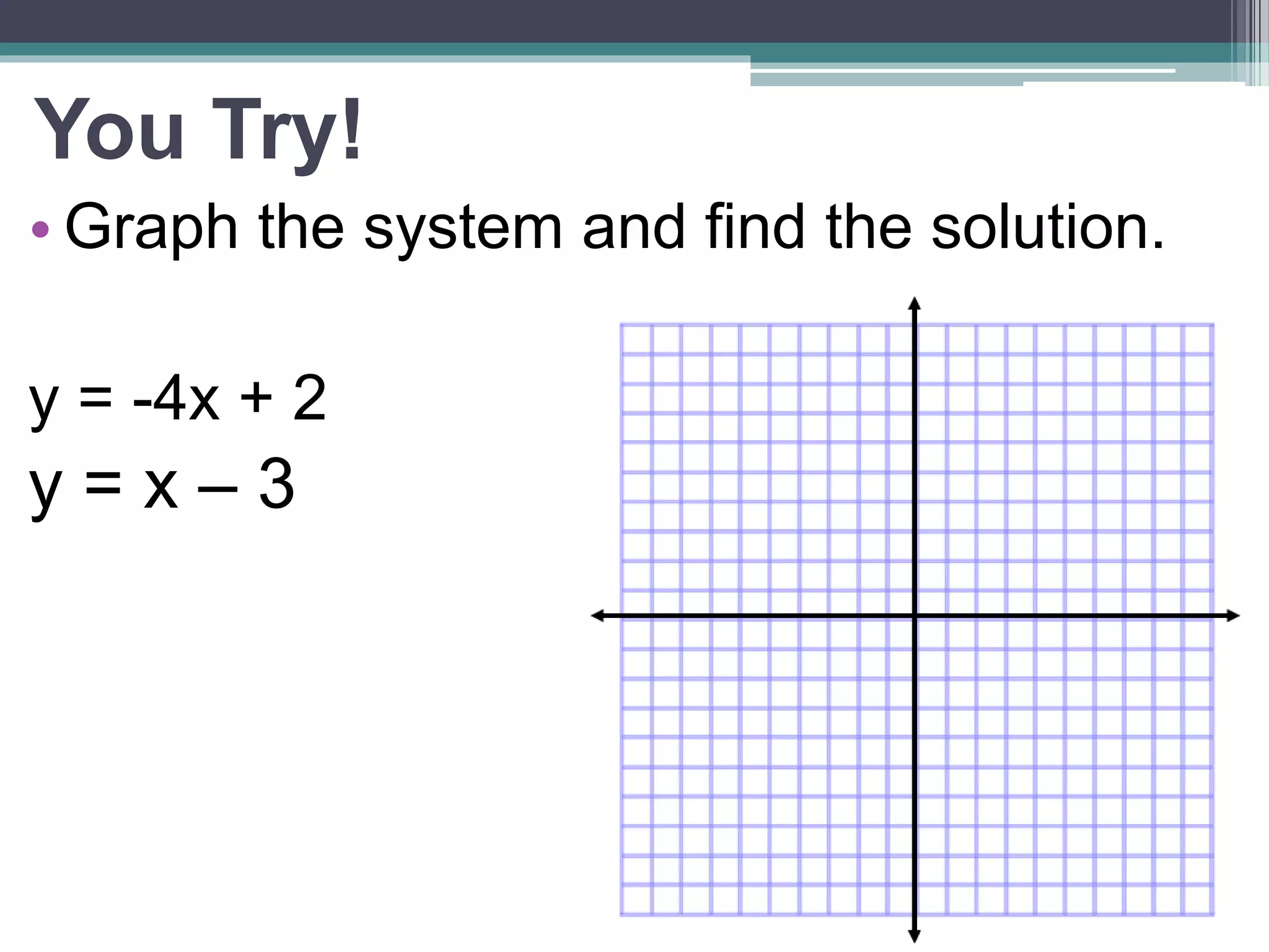 You Try! 
• Graph the system and find the solution. 
y = -4x + 2 
y = x – 3 
 
