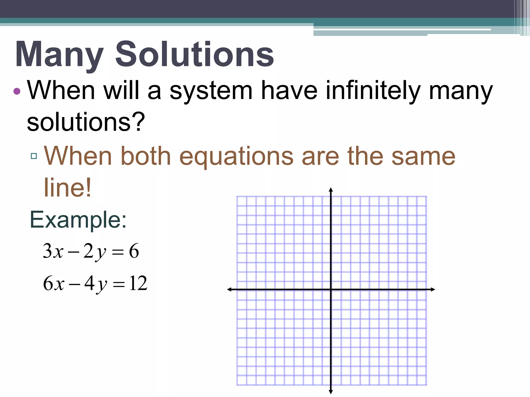 Many Solutions 
• When will a system have infinitely many 
solutions? 
▫ When both equations are the same 
line! 
Example: 
x y 
3 2 6 
  
x y 
6  4  
12 
 