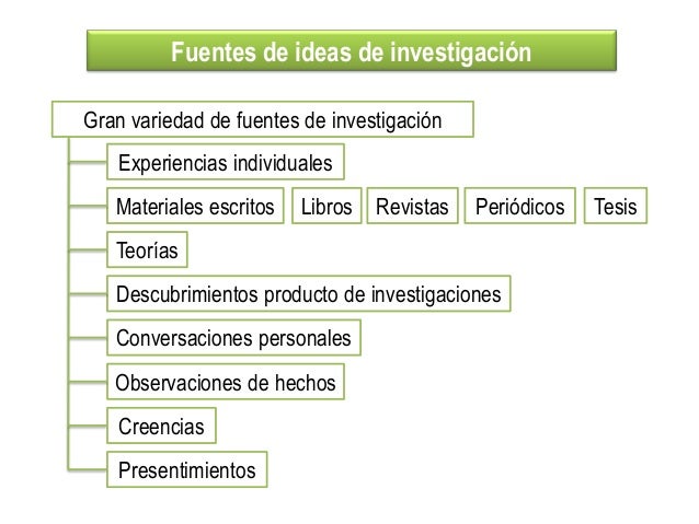 1. la idea