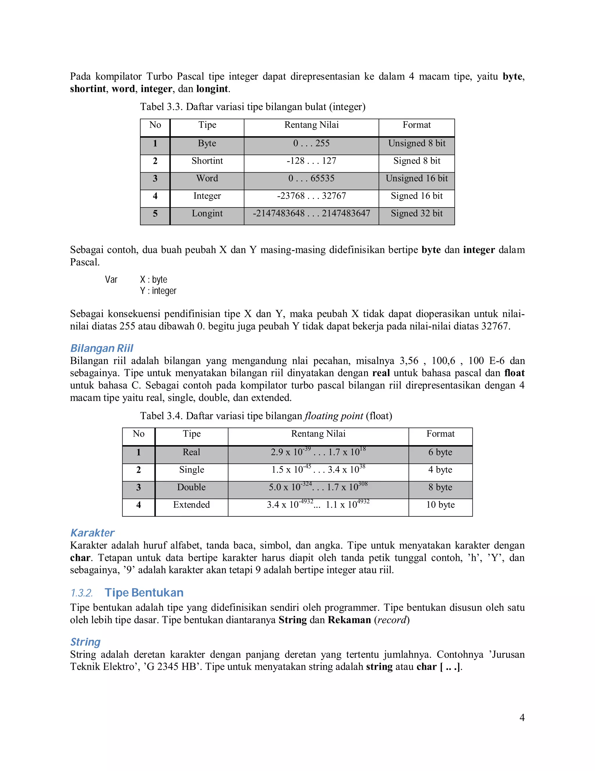 Pada kompilator Turbo Pascal tipe integer dapat direpresentasian ke dalam 4 macam tipe, yaitu byte,
shortint, word, integer, dan longint.
Tabel 3.3. Daftar variasi tipe bilangan bulat (integer)
No

Tipe

Rentang Nilai

Format

1

Byte

0 . . . 255

Unsigned 8 bit

2

Shortint

-128 . . . 127

Signed 8 bit

3

Word

0 . . . 65535

Unsigned 16 bit

4

Integer

-23768 . . . 32767

Signed 16 bit

5

Longint

-2147483648 . . . 2147483647

Signed 32 bit

Sebagai contoh, dua buah peubah X dan Y masing-masing didefinisikan bertipe byte dan integer dalam
Pascal.
Var

X : byte
Y : integer

Sebagai konsekuensi pendifinisian tipe X dan Y, maka peubah X tidak dapat dioperasikan untuk nilainilai diatas 255 atau dibawah 0. begitu juga peubah Y tidak dapat bekerja pada nilai-nilai diatas 32767.
Bilangan Riil
Bilangan riil adalah bilangan yang mengandung nlai pecahan, misalnya 3,56 , 100,6 , 100 E-6 dan
sebagainya. Tipe untuk menyatakan bilangan riil dinyatakan dengan real untuk bahasa pascal dan float
untuk bahasa C. Sebagai contoh pada kompilator turbo pascal bilangan riil direpresentasikan dengan 4
macam tipe yaitu real, single, double, dan extended.
Tabel 3.4. Daftar variasi tipe bilangan floating point (float)
No

Tipe

1

Real

2

Single

3

Double

4

Extended

Rentang Nilai

Format
18

6 byte

1.5 x 10-45 . . . 3.4 x 1038

4 byte

2.9 x 10

5.0 x 10

-39

. . . 1.7 x 10

-324

308

. . . 1.7 x 10

3.4 x 10-4932... 1.1 x 104932

8 byte
10 byte

Karakter
Karakter adalah huruf alfabet, tanda baca, simbol, dan angka. Tipe untuk menyatakan karakter dengan
char. Tetapan untuk data bertipe karakter harus diapit oleh tanda petik tunggal contoh, ’h’, ’Y’, dan
sebagainya, ’9’ adalah karakter akan tetapi 9 adalah bertipe integer atau riil.
1.3.2. Tipe Bentukan
Tipe bentukan adalah tipe yang didefinisikan sendiri oleh programmer. Tipe bentukan disusun oleh satu
oleh lebih tipe dasar. Tipe bentukan diantaranya String dan Rekaman (record)
String
String adalah deretan karakter dengan panjang deretan yang tertentu jumlahnya. Contohnya ’Jurusan
Teknik Elektro’, ’G 2345 HB’. Tipe untuk menyatakan string adalah string atau char [ .. .].

4

 