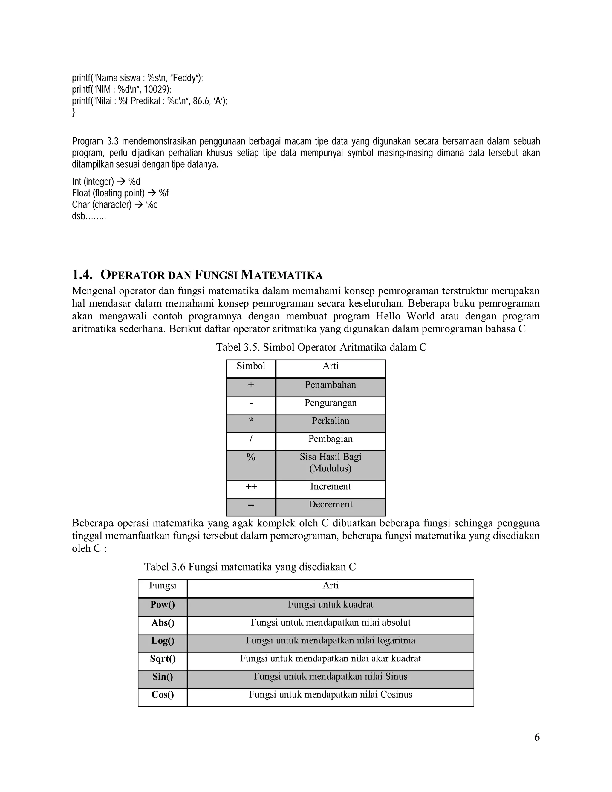 printf(“Nama siswa : %sn, “Feddy”);
printf(“NIM : %dn”, 10029);
printf(“Nilai : %f Predikat : %cn”, 86.6, ‘A’);
}
Program 3.3 mendemonstrasikan penggunaan berbagai macam tipe data yang digunakan secara bersamaan dalam sebuah
program, perlu dijadikan perhatian khusus setiap tipe data mempunyai symbol masing-masing dimana data tersebut akan
ditampilkan sesuai dengan tipe datanya.
Int (integer)  %d
Float (floating point)  %f
Char (character)  %c
dsb……..

1.4. OPERATOR DAN FUNGSI MATEMATIKA
Mengenal operator dan fungsi matematika dalam memahami konsep pemrograman terstruktur merupakan
hal mendasar dalam memahami konsep pemrograman secara keseluruhan. Beberapa buku pemrograman
akan mengawali contoh programnya dengan membuat program Hello World atau dengan program
aritmatika sederhana. Berikut daftar operator aritmatika yang digunakan dalam pemrograman bahasa C
Tabel 3.5. Simbol Operator Aritmatika dalam C
Simbol

Arti

+

Penambahan

-

Pengurangan

*

Perkalian

/

Pembagian

%

Sisa Hasil Bagi
(Modulus)

++

Increment

--

Decrement

Beberapa operasi matematika yang agak komplek oleh C dibuatkan beberapa fungsi sehingga pengguna
tinggal memanfaatkan fungsi tersebut dalam pemerograman, beberapa fungsi matematika yang disediakan
oleh C :
Tabel 3.6 Fungsi matematika yang disediakan C
Fungsi

Arti

Pow()

Fungsi untuk kuadrat

Abs()

Fungsi untuk mendapatkan nilai absolut

Log()

Fungsi untuk mendapatkan nilai logaritma

Sqrt()

Fungsi untuk mendapatkan nilai akar kuadrat

Sin()

Fungsi untuk mendapatkan nilai Sinus

Cos()

Fungsi untuk mendapatkan nilai Cosinus

6

 