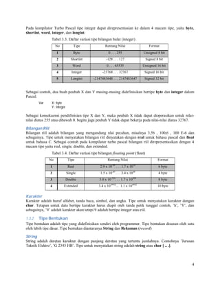 Pada kompilator Turbo Pascal tipe integer dapat direpresentasian ke dalam 4 macam tipe, yaitu byte,
shortint, word, integer, dan longint.
Tabel 3.3. Daftar variasi tipe bilangan bulat (integer)
No

Tipe

Rentang Nilai

Format

1

Byte

0 . . . 255

Unsigned 8 bit

2

Shortint

-128 . . . 127

Signed 8 bit

3

Word

0 . . . 65535

Unsigned 16 bit

4

Integer

-23768 . . . 32767

Signed 16 bit

5

Longint

-2147483648 . . . 2147483647

Signed 32 bit

Sebagai contoh, dua buah peubah X dan Y masing-masing didefinisikan bertipe byte dan integer dalam
Pascal.
Var

X : byte
Y : integer

Sebagai konsekuensi pendifinisian tipe X dan Y, maka peubah X tidak dapat dioperasikan untuk nilainilai diatas 255 atau dibawah 0. begitu juga peubah Y tidak dapat bekerja pada nilai-nilai diatas 32767.
Bilangan Riil
Bilangan riil adalah bilangan yang mengandung nlai pecahan, misalnya 3,56 , 100,6 , 100 E-6 dan
sebagainya. Tipe untuk menyatakan bilangan riil dinyatakan dengan real untuk bahasa pascal dan float
untuk bahasa C. Sebagai contoh pada kompilator turbo pascal bilangan riil direpresentasikan dengan 4
macam tipe yaitu real, single, double, dan extended.
Tabel 3.4. Daftar variasi tipe bilangan floating point (float)
No

Tipe

1

Real

2

Single

3

Double

4

Extended

Rentang Nilai

Format
18

6 byte

1.5 x 10-45 . . . 3.4 x 1038

4 byte

2.9 x 10

5.0 x 10

-39

. . . 1.7 x 10

-324

308

. . . 1.7 x 10

3.4 x 10-4932... 1.1 x 104932

8 byte
10 byte

Karakter
Karakter adalah huruf alfabet, tanda baca, simbol, dan angka. Tipe untuk menyatakan karakter dengan
char. Tetapan untuk data bertipe karakter harus diapit oleh tanda petik tunggal contoh, ’h’, ’Y’, dan
sebagainya, ’9’ adalah karakter akan tetapi 9 adalah bertipe integer atau riil.
1.3.2. Tipe Bentukan
Tipe bentukan adalah tipe yang didefinisikan sendiri oleh programmer. Tipe bentukan disusun oleh satu
oleh lebih tipe dasar. Tipe bentukan diantaranya String dan Rekaman (record)
String
String adalah deretan karakter dengan panjang deretan yang tertentu jumlahnya. Contohnya ’Jurusan
Teknik Elektro’, ’G 2345 HB’. Tipe untuk menyatakan string adalah string atau char [ .. .].

4

 