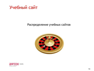 Учебный сайт

Распределение учебных сайтов

13

 